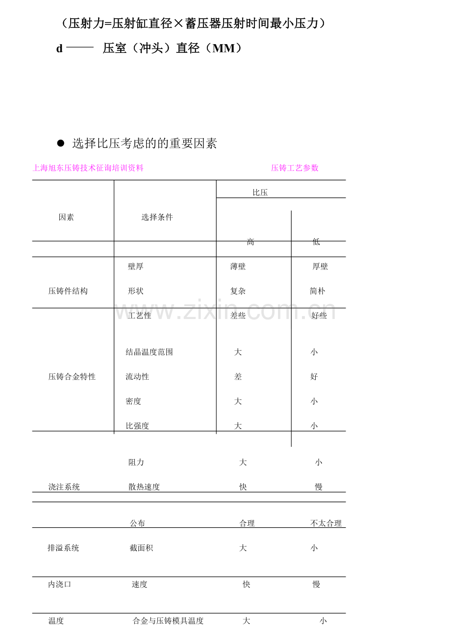 压铸工艺流程图示.doc_第3页