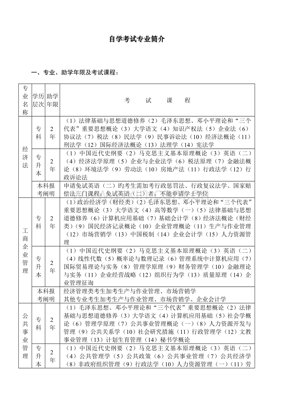 2023年自学考试专业简介.doc_第1页