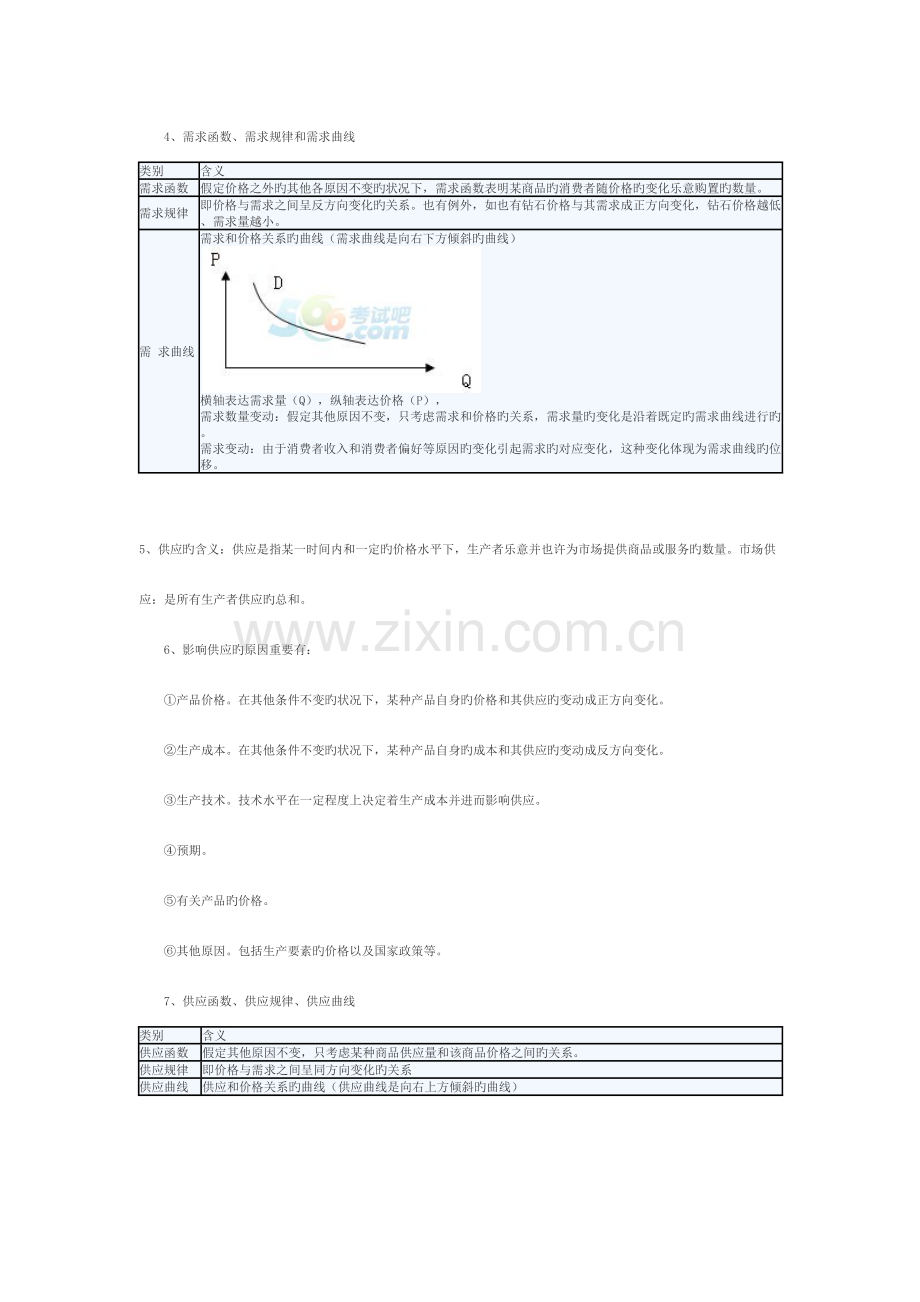 2023年经济学基础知识点精讲.docx_第2页