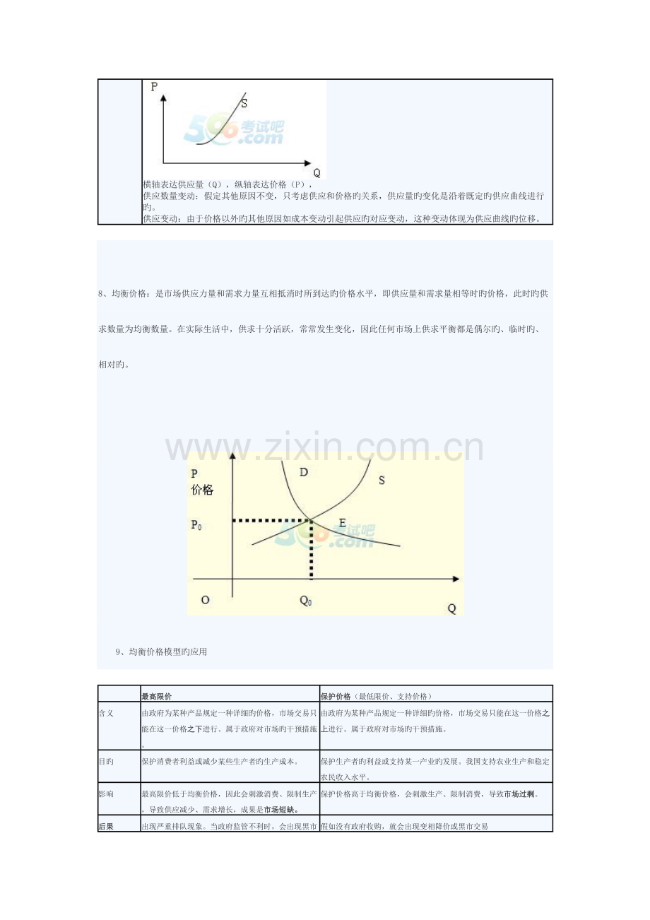 2023年经济学基础知识点精讲.docx_第3页