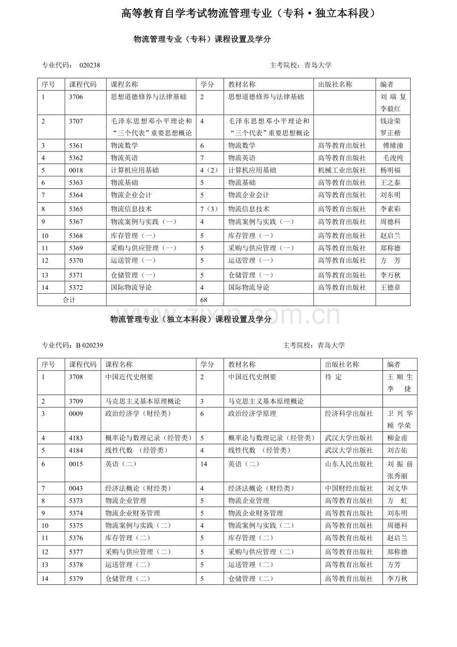 2023年高等教育自学考试物流管理专业专科独立本科段.doc_第1页