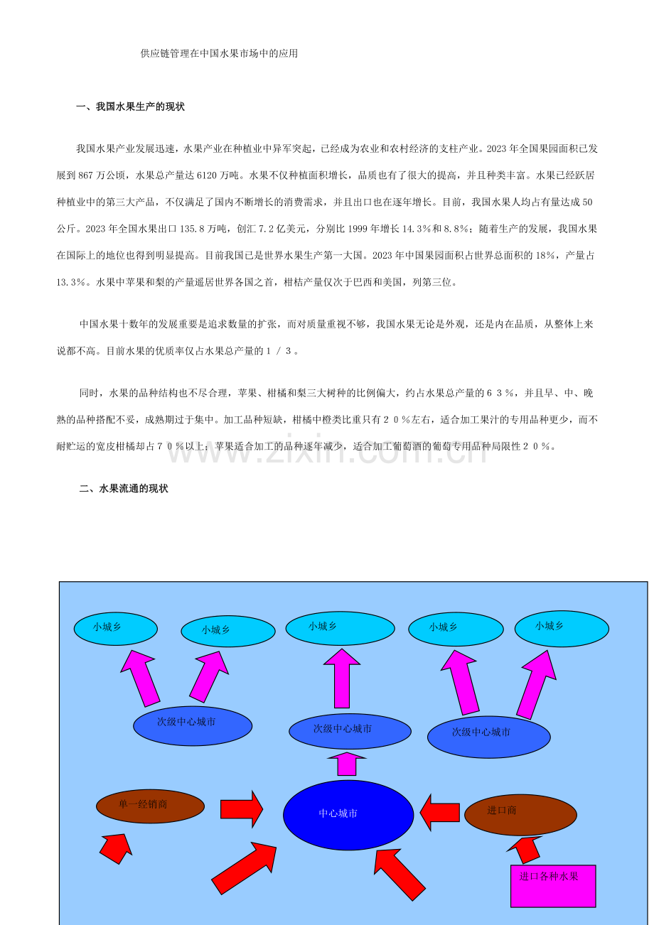 供应链管理在中国水果市场中的应用.doc_第1页