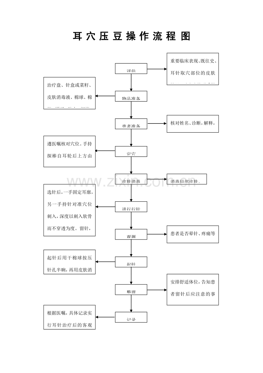 中医十项基本护理操作技术流程.doc_第1页