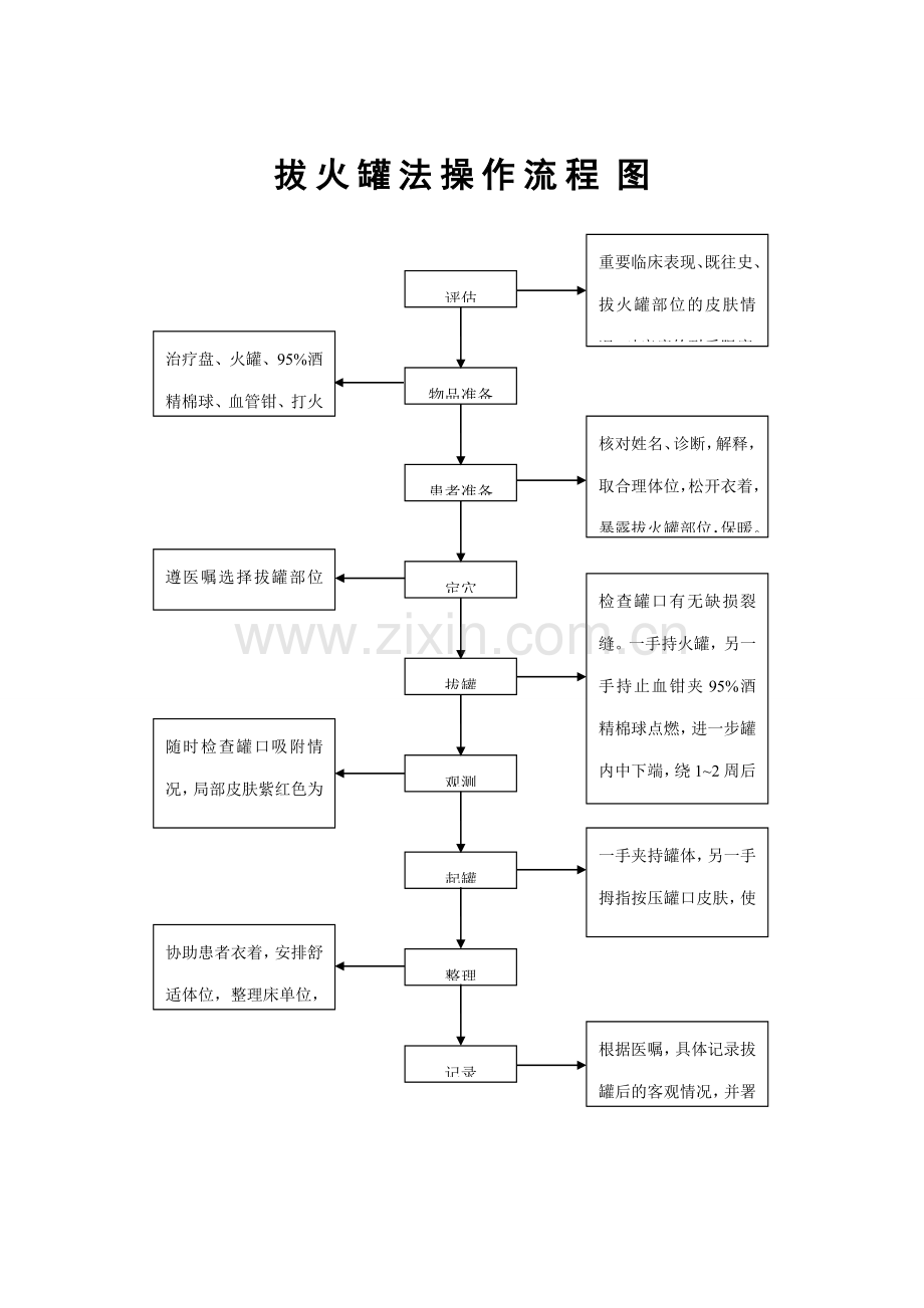 中医十项基本护理操作技术流程.doc_第2页