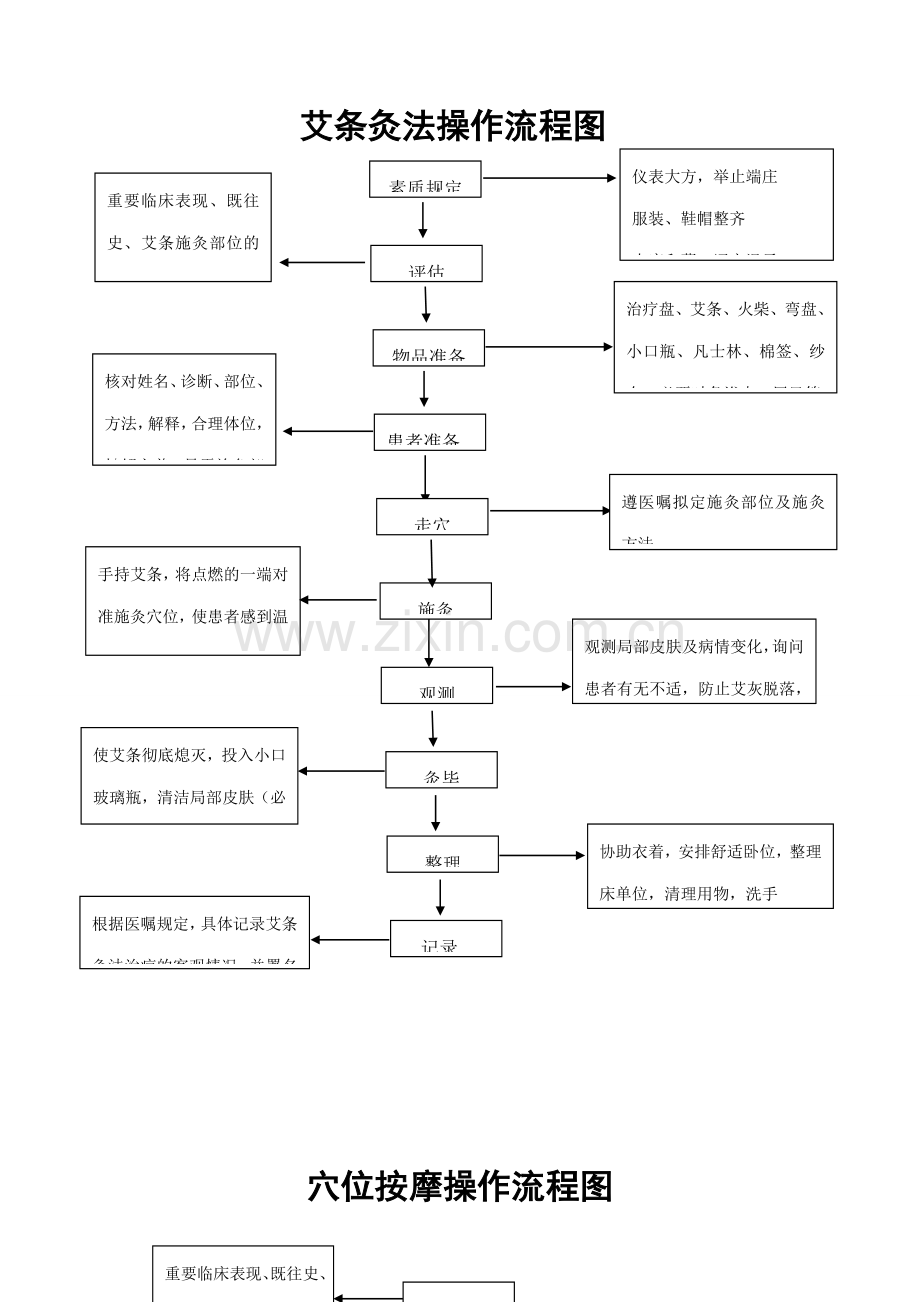 中医十项基本护理操作技术流程.doc_第3页