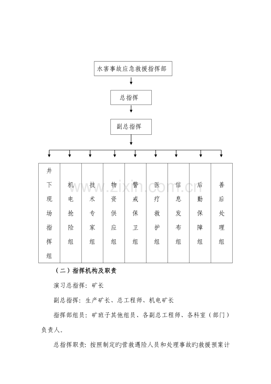 防洪预案修改稿.doc_第3页