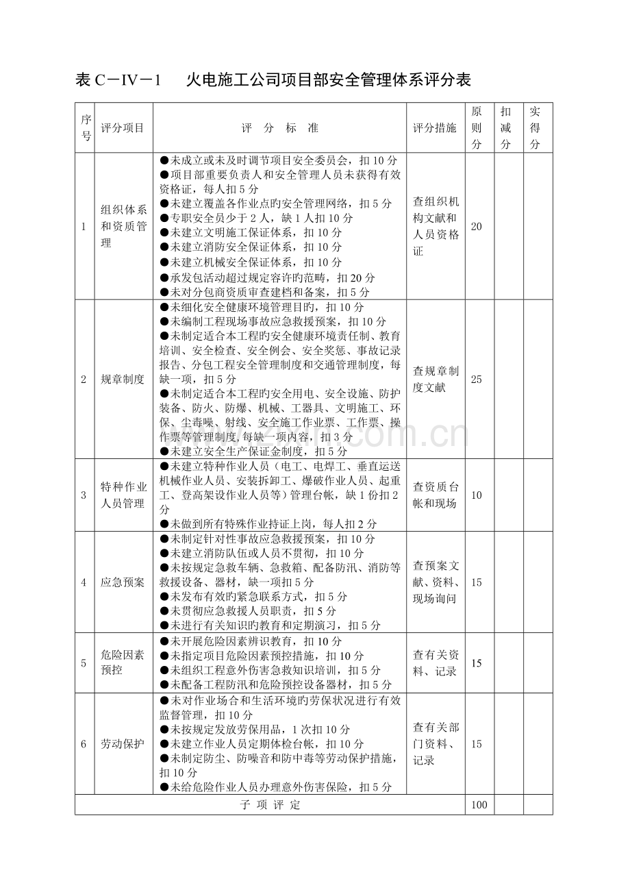 火电施工企业项目部安全健康环境管理评价汇总.doc_第2页