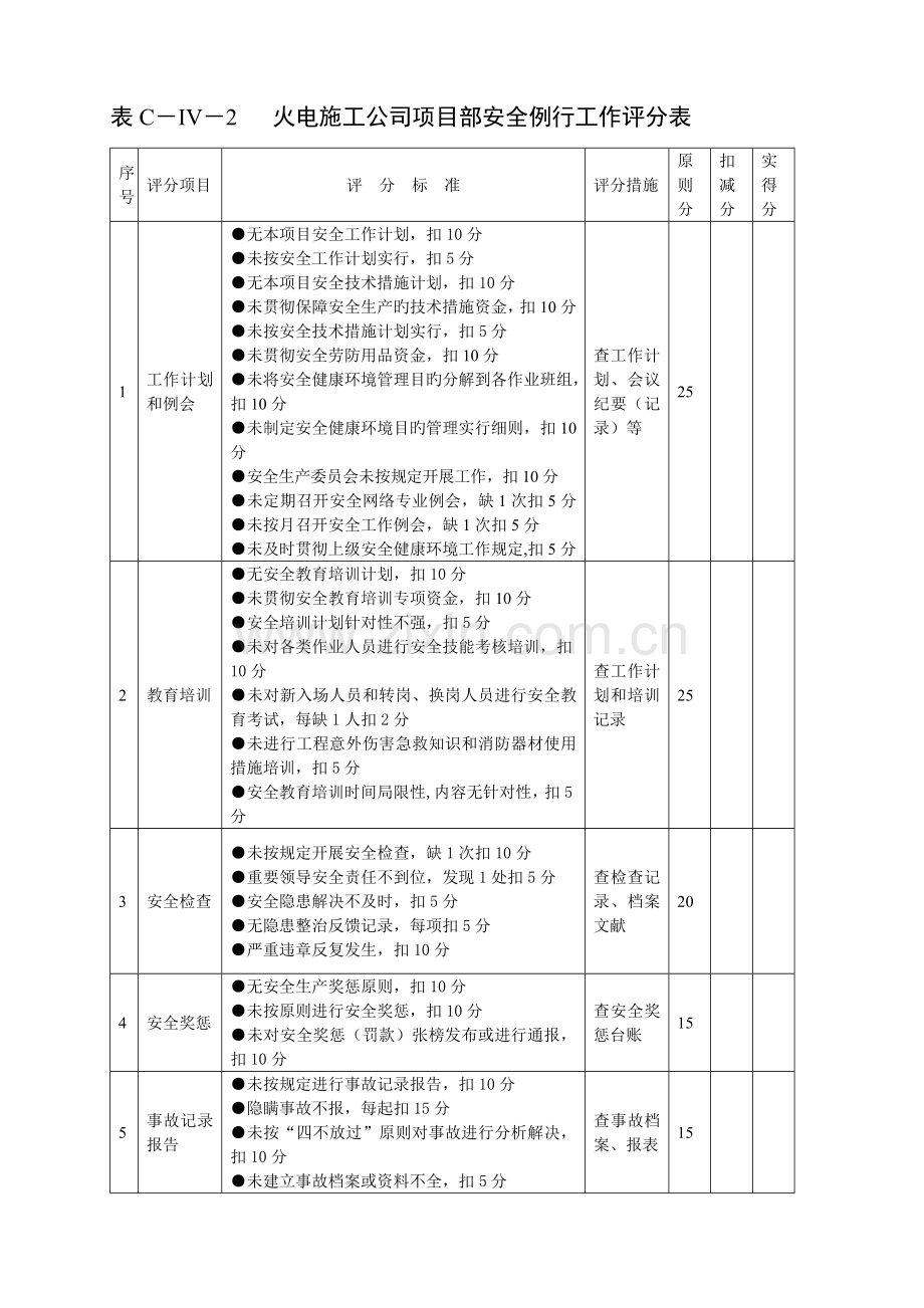 火电施工企业项目部安全健康环境管理评价汇总.doc_第3页