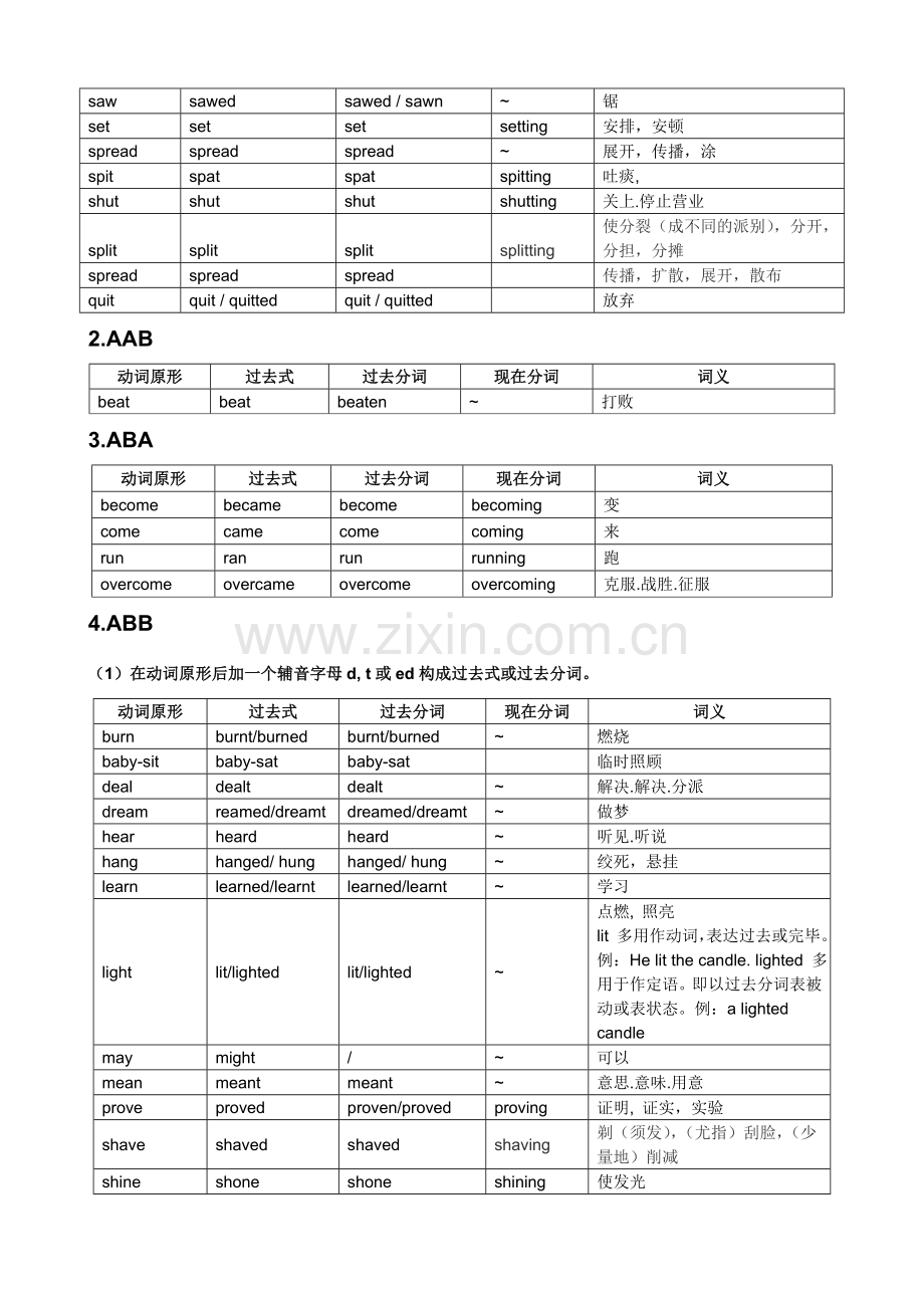 英语常用不规则动词表完整版打印版.doc_第2页