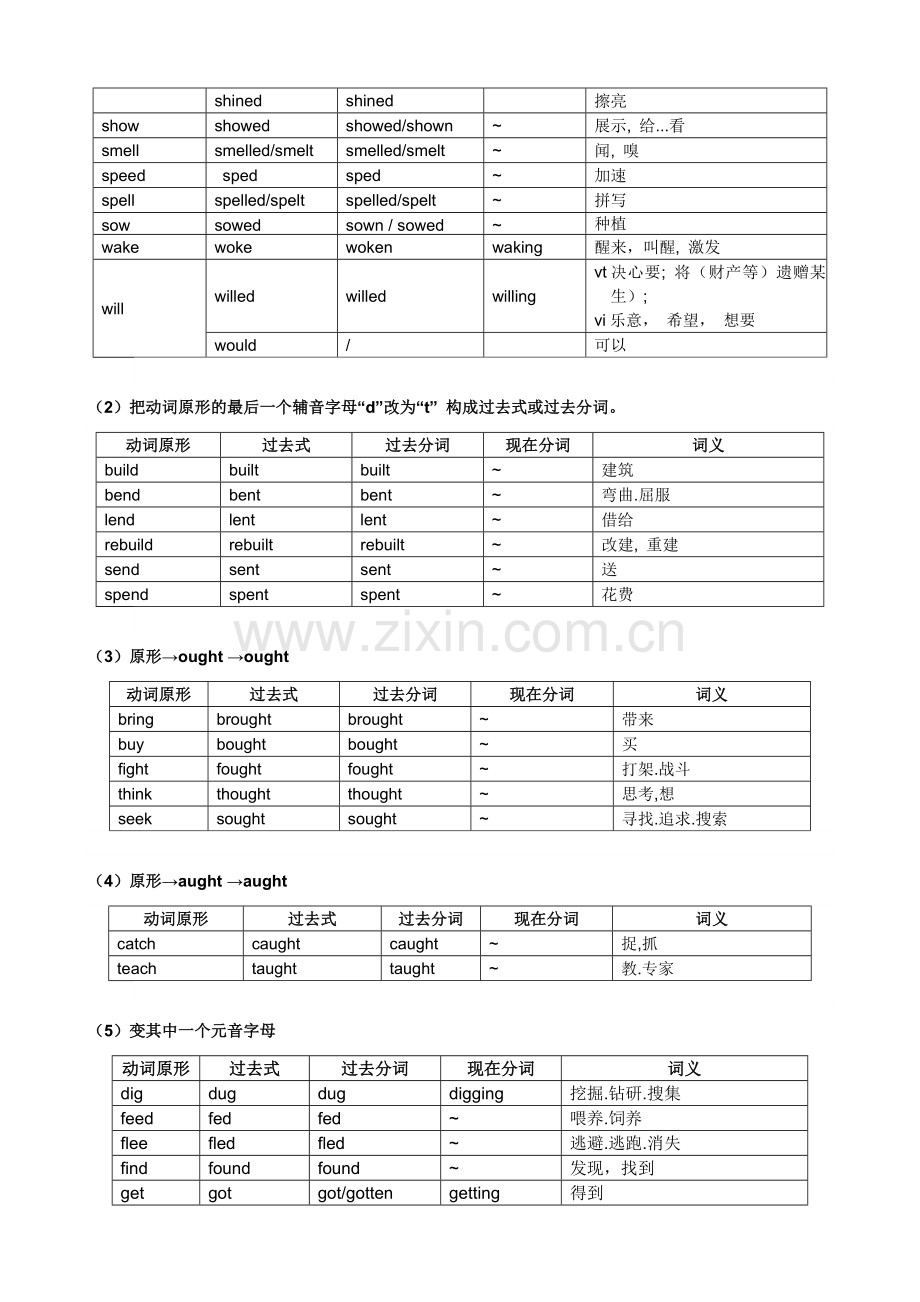 英语常用不规则动词表完整版打印版.doc_第3页