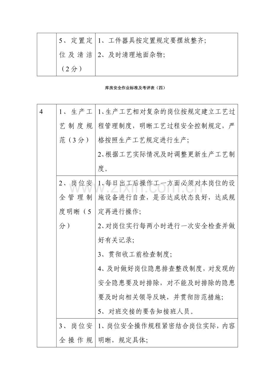 库房安全作业标准及考评表.doc_第3页