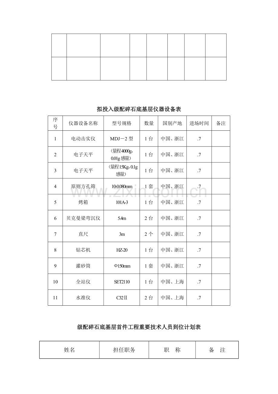 级配碎石底基层首件工程施工总结.doc_第3页