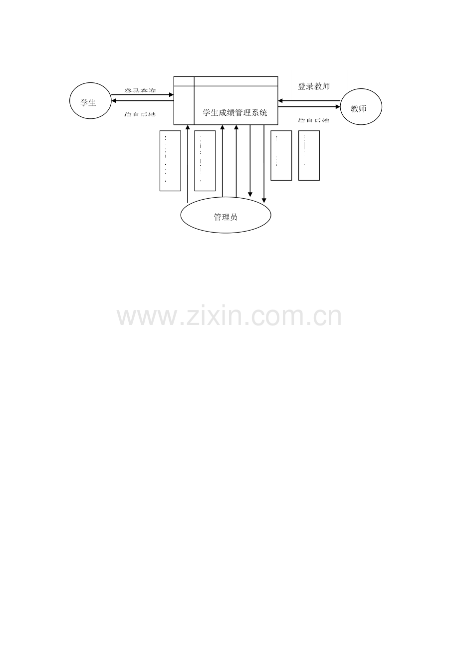 学生成绩管理系统分析报告.doc_第2页