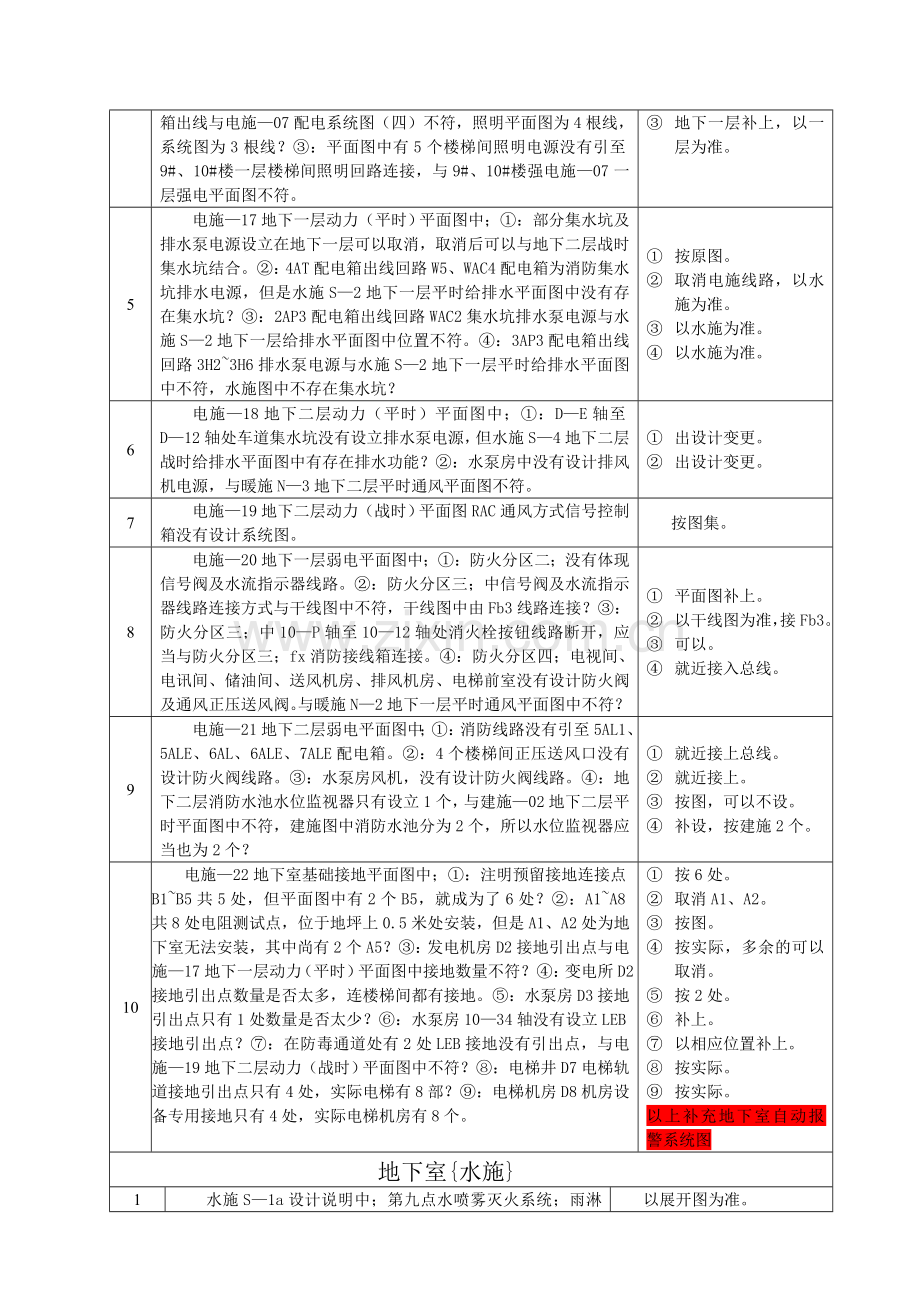 楼施工图纸会审记录.doc_第3页