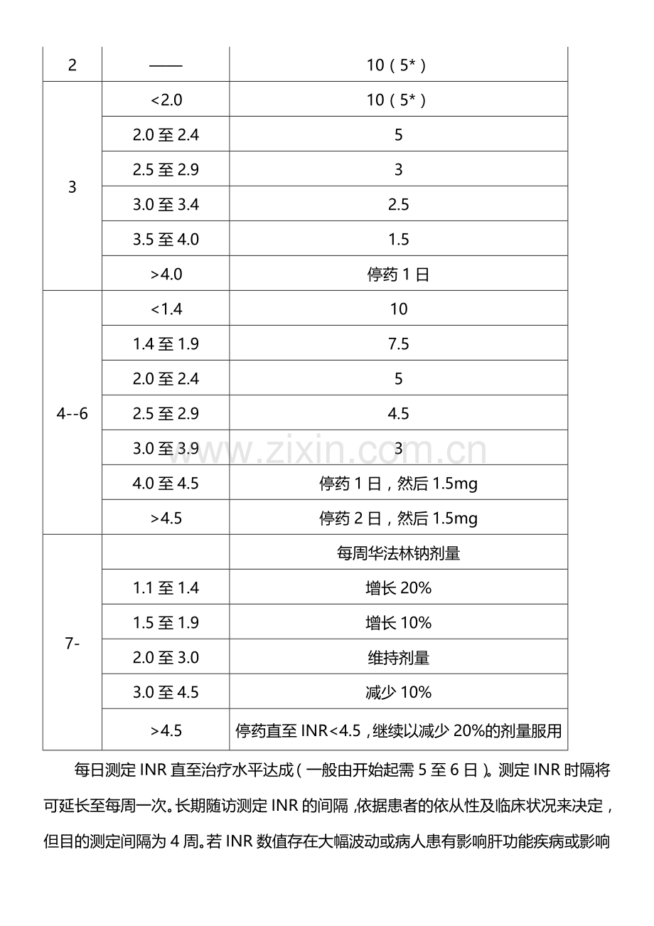 华法林药物说明书.doc_第2页