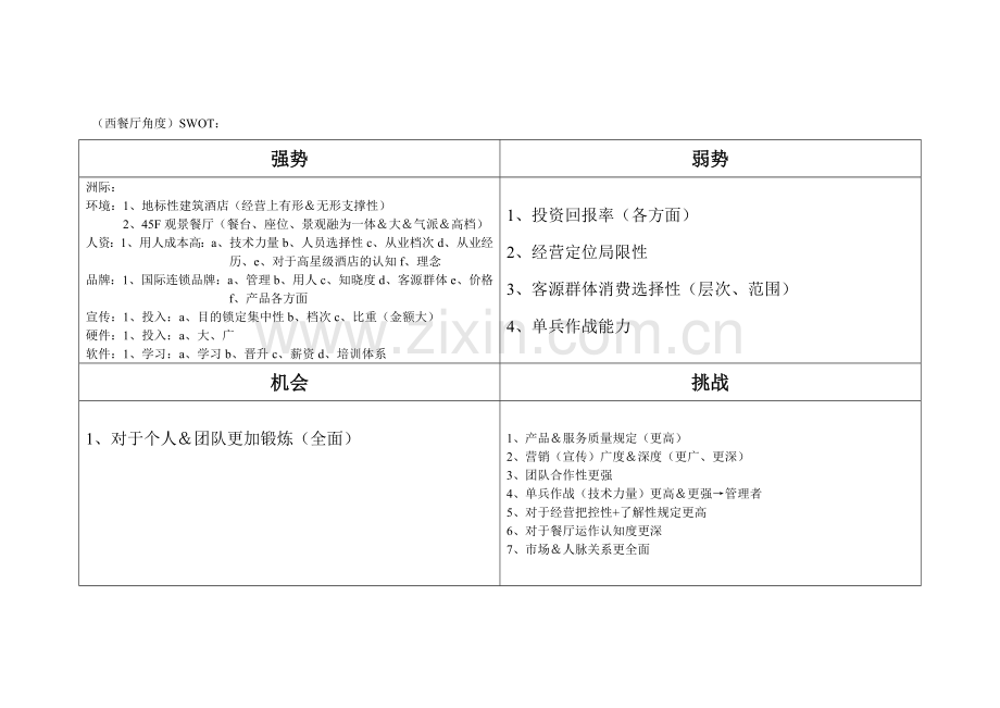 酒店营销模式及总体消耗占比.doc_第1页