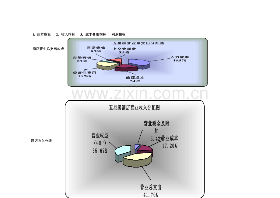 酒店营销模式及总体消耗占比.doc_第3页