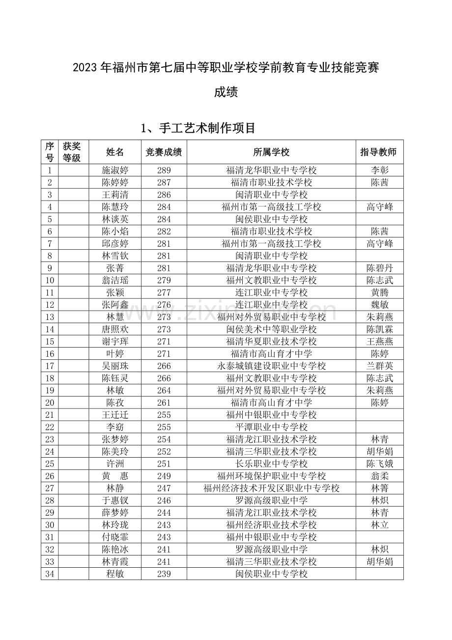 2023年福州市第七届中等职业学校学前教育专业技能竞赛成绩.doc_第1页