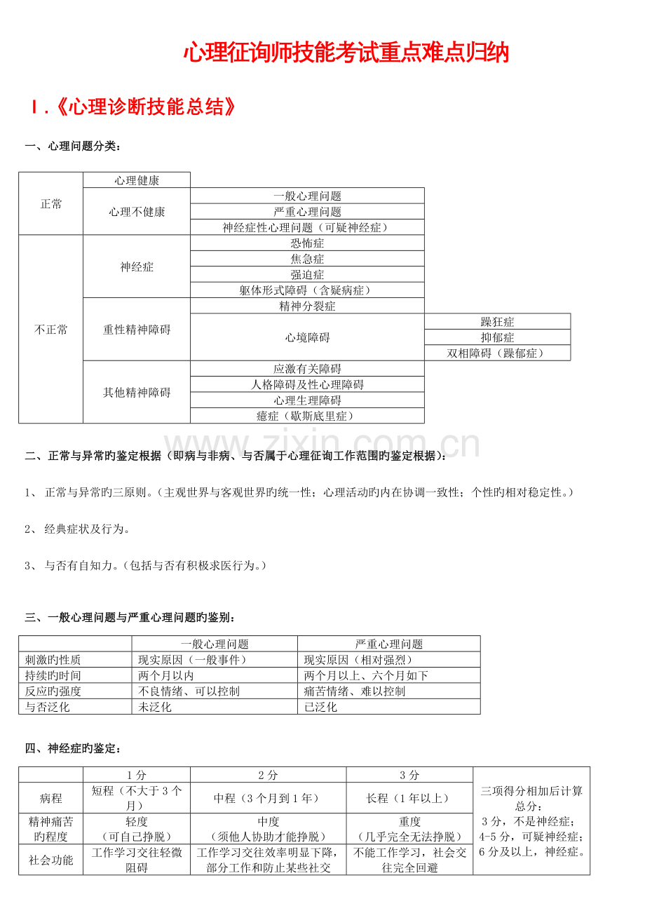 2023年广播电视大学电大心理咨询师技能考试重点难点归纳.doc_第1页