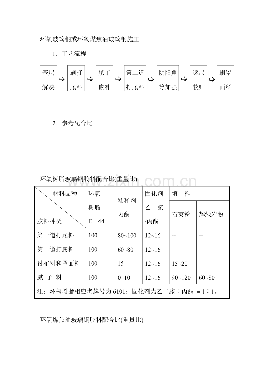 环氧玻璃钢或环氧煤焦油玻璃钢施工.doc_第1页