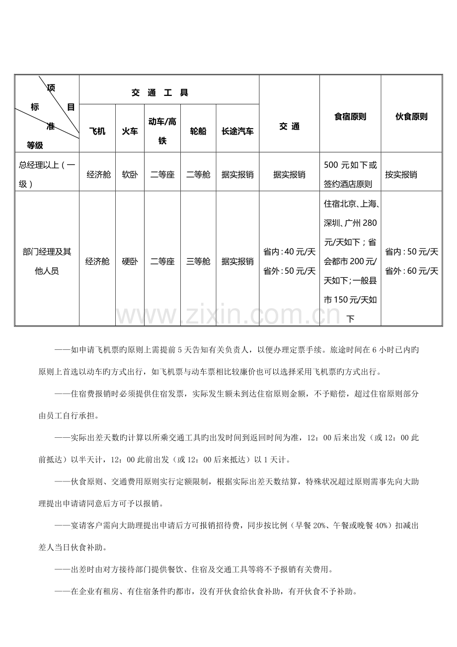 费用管理制度.docx_第3页