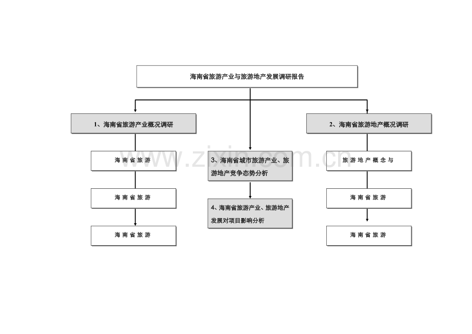 旅游产业与旅游地产发展研究报告.doc_第2页