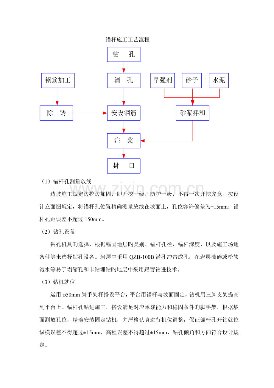 锚杆框架梁护坡施工总结.doc_第3页