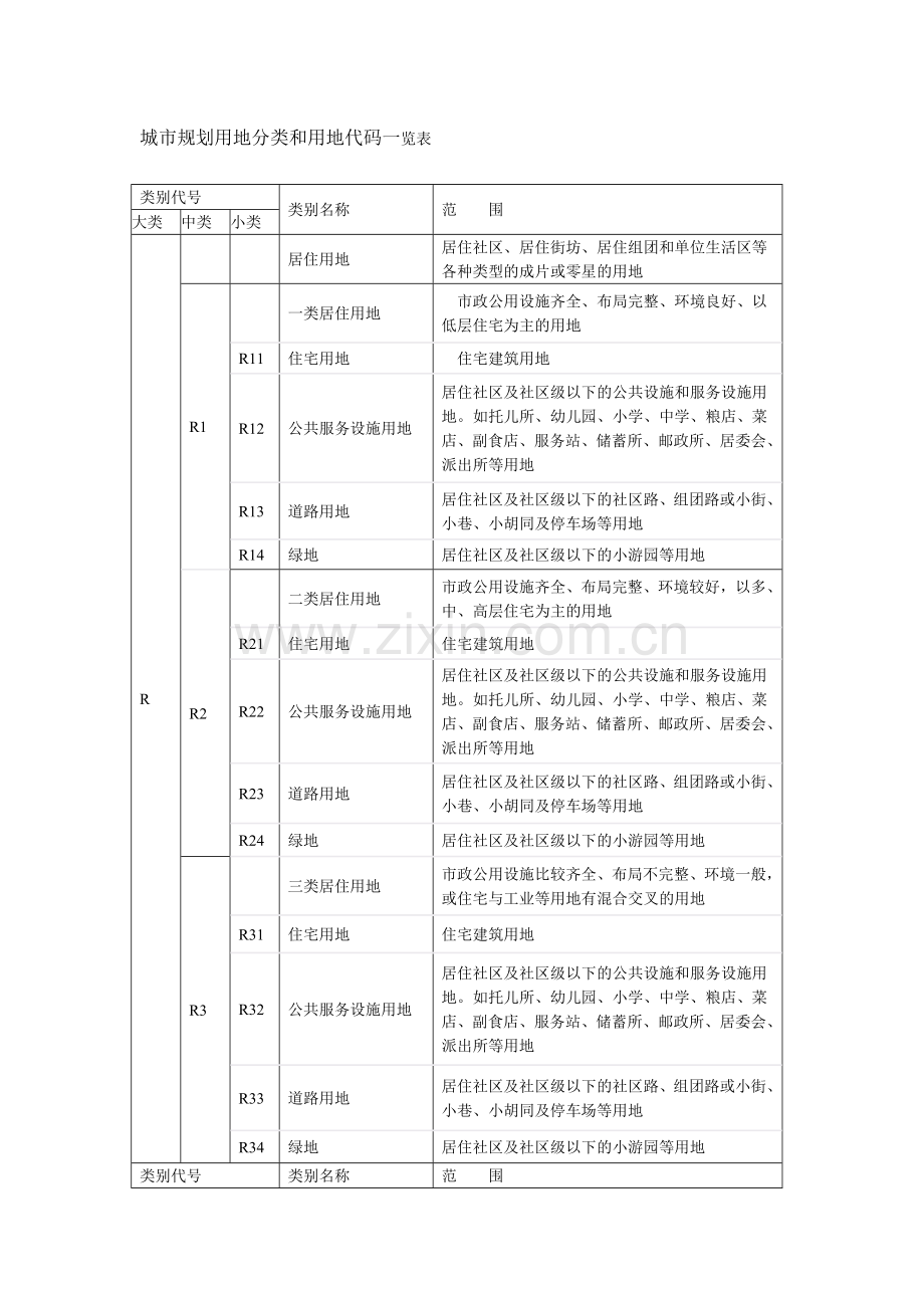 城市规划用地分类和用地代码一览表.doc_第1页