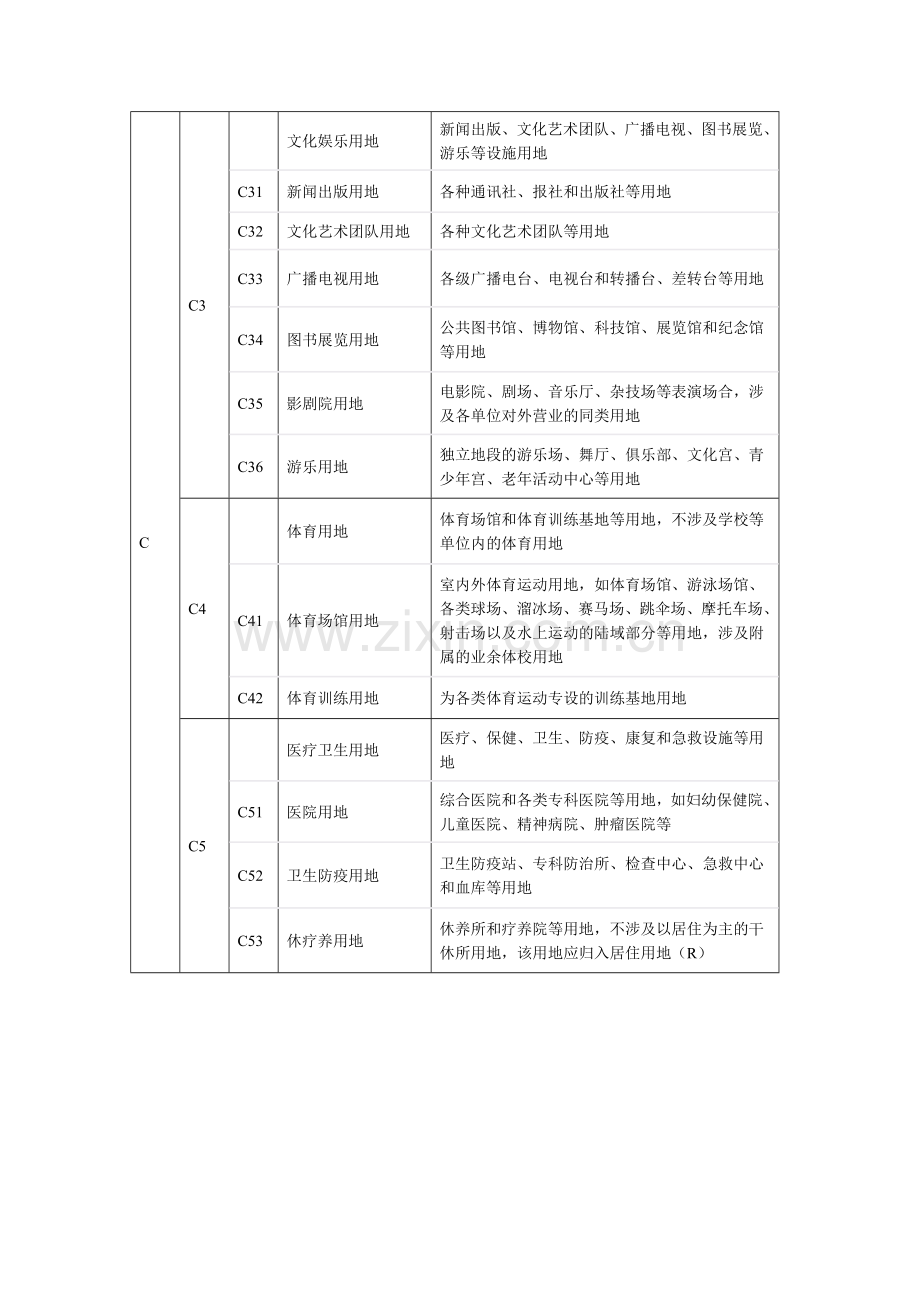 城市规划用地分类和用地代码一览表.doc_第3页