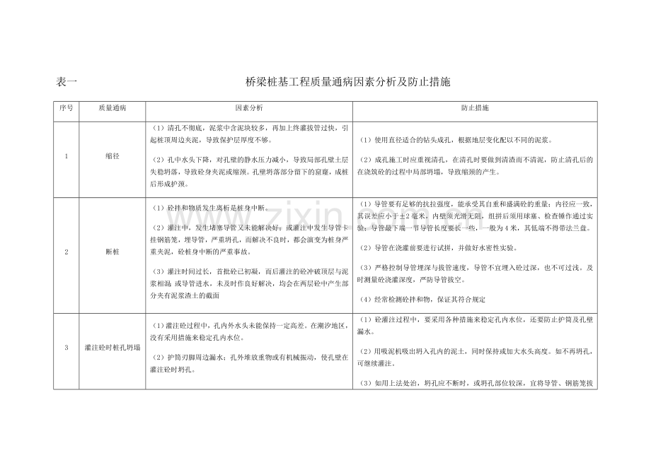 质量通病和防范措施.doc_第1页