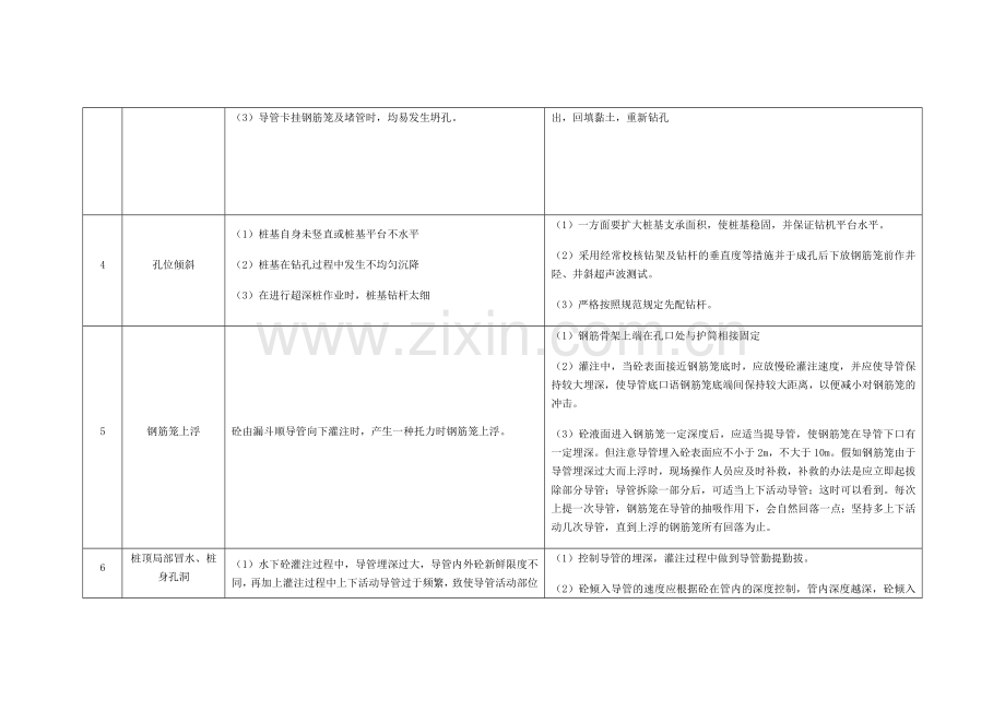 质量通病和防范措施.doc_第2页