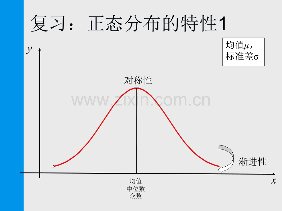 传播研究方法.pptx_第1页