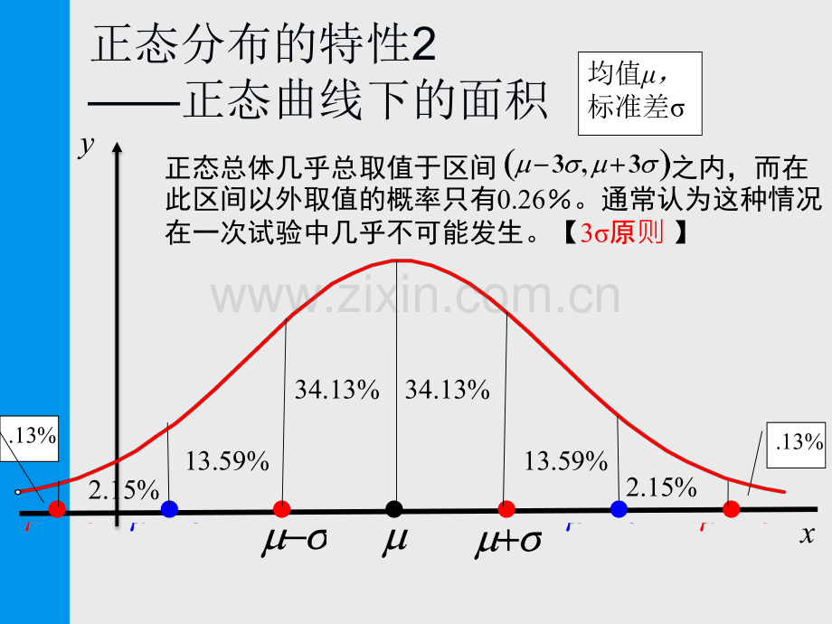 传播研究方法.pptx_第2页