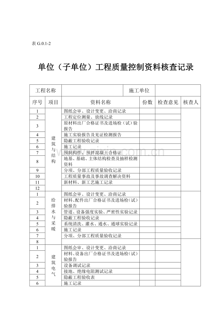 丛属土建工程质量验收总表部分单位工程资料.doc_第3页