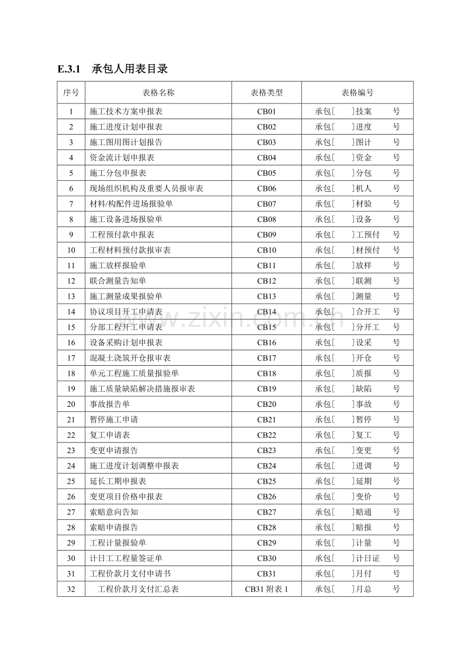 水利水电监理表格承包.doc_第1页