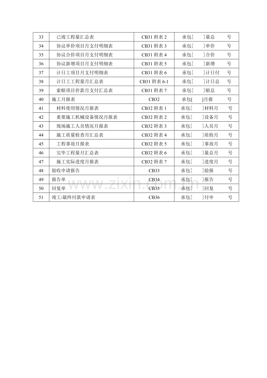 水利水电监理表格承包.doc_第2页