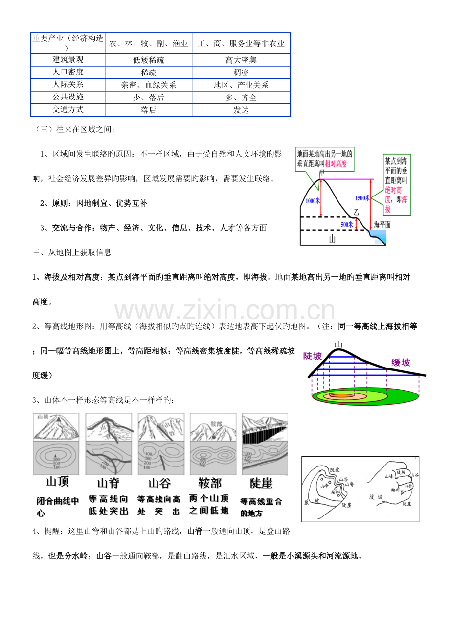 2023年历史与社会七年级上册知识点汇总.doc_第3页