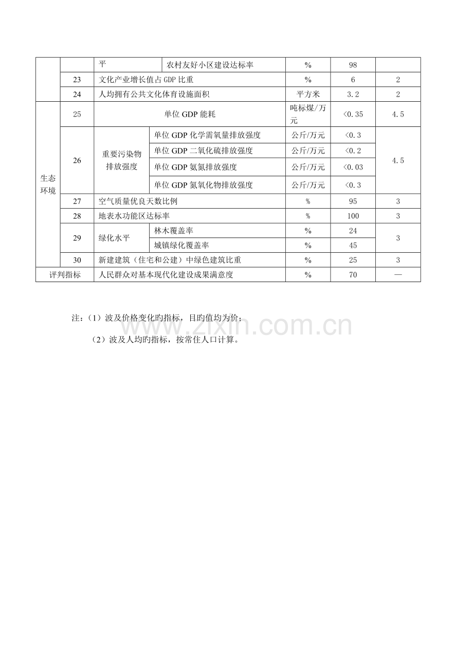 苏州工业园区基本实现现代化指标体系.doc_第2页