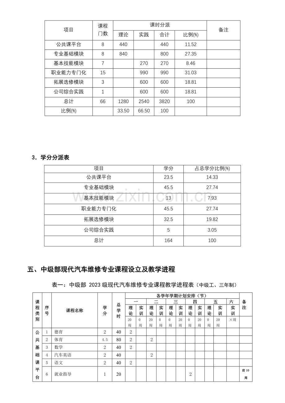 现代汽车维修专业实施性教学计划.doc_第3页