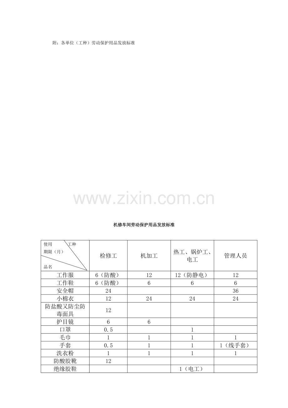 公司劳保管理制度.doc_第3页