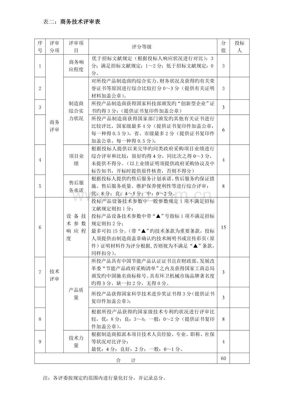 表二商务技术评审表.doc_第1页