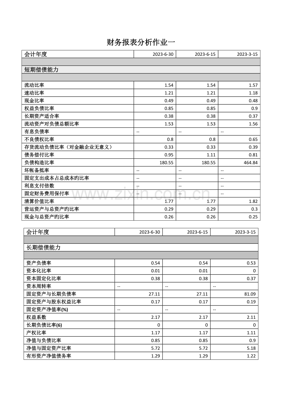 2023年财务报表分析徐工四次作业参考.doc_第1页