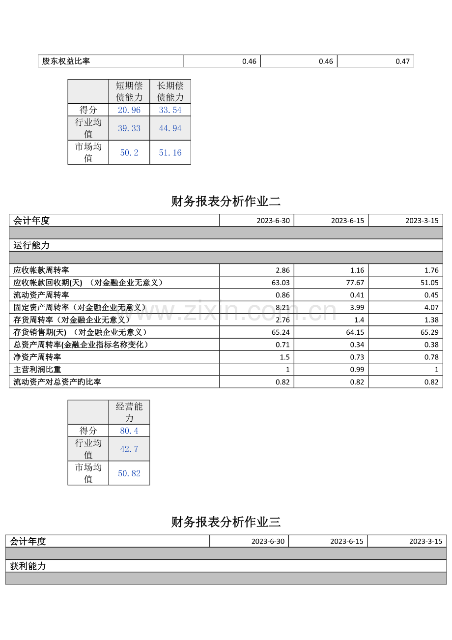 2023年财务报表分析徐工四次作业参考.doc_第2页