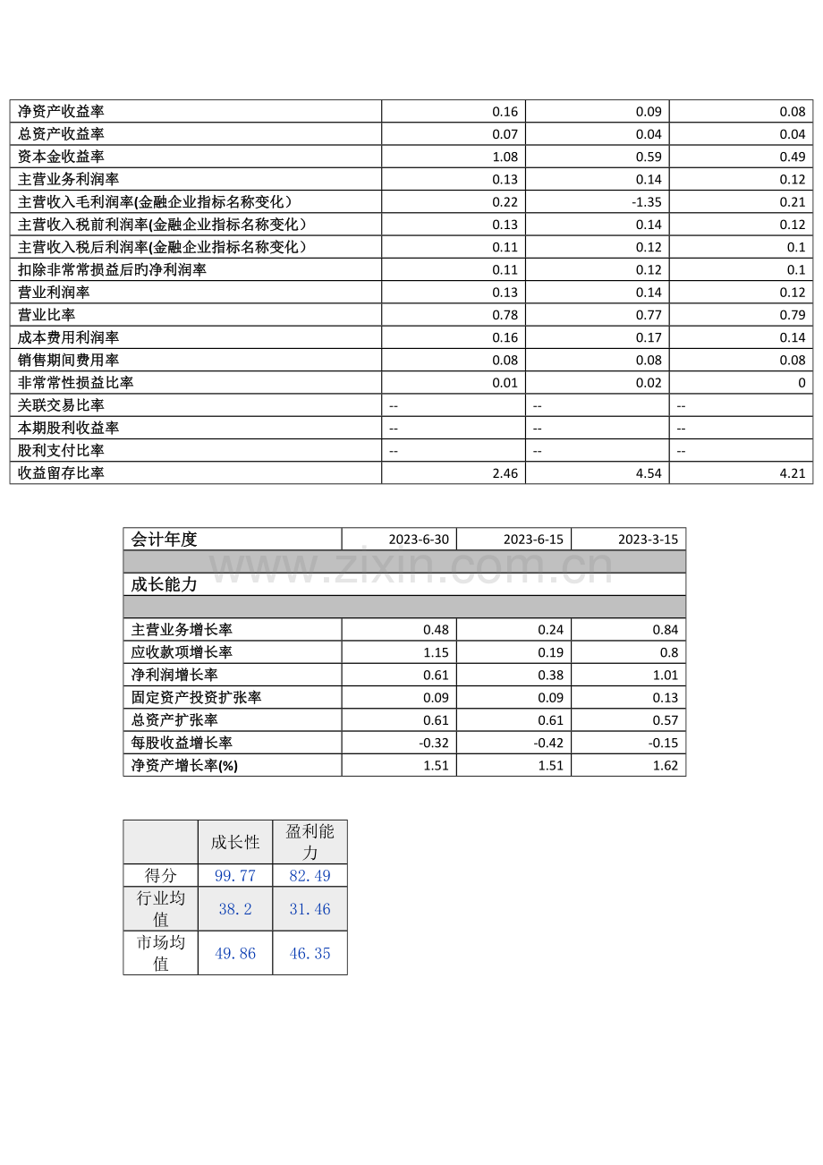 2023年财务报表分析徐工四次作业参考.doc_第3页