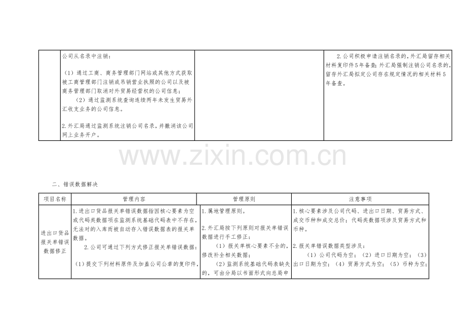 货物贸易外汇管理指引操作规程.docx_第3页