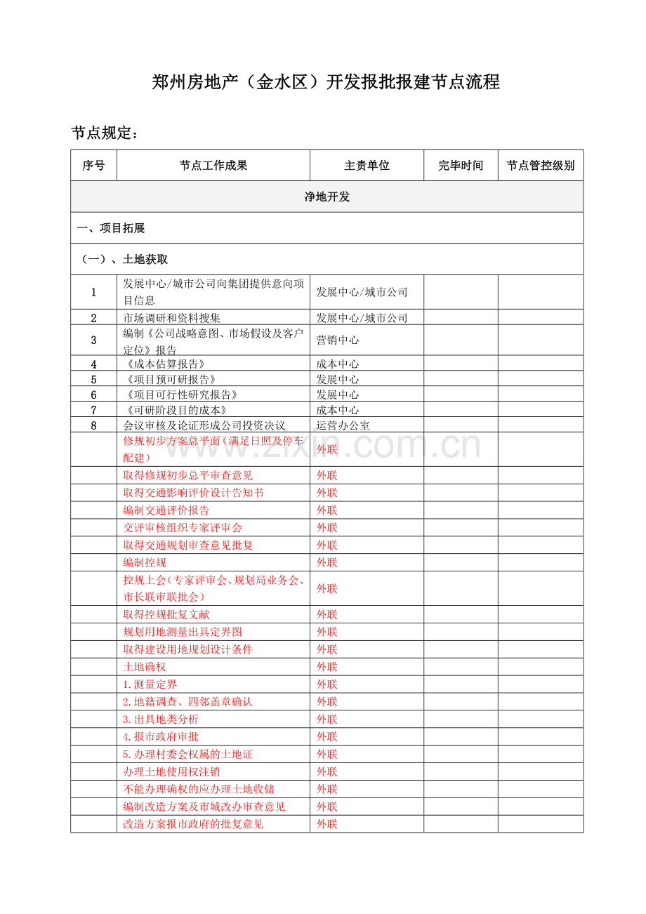 郑州市房地产项目开发报批报建节点流程超详细.doc_第1页