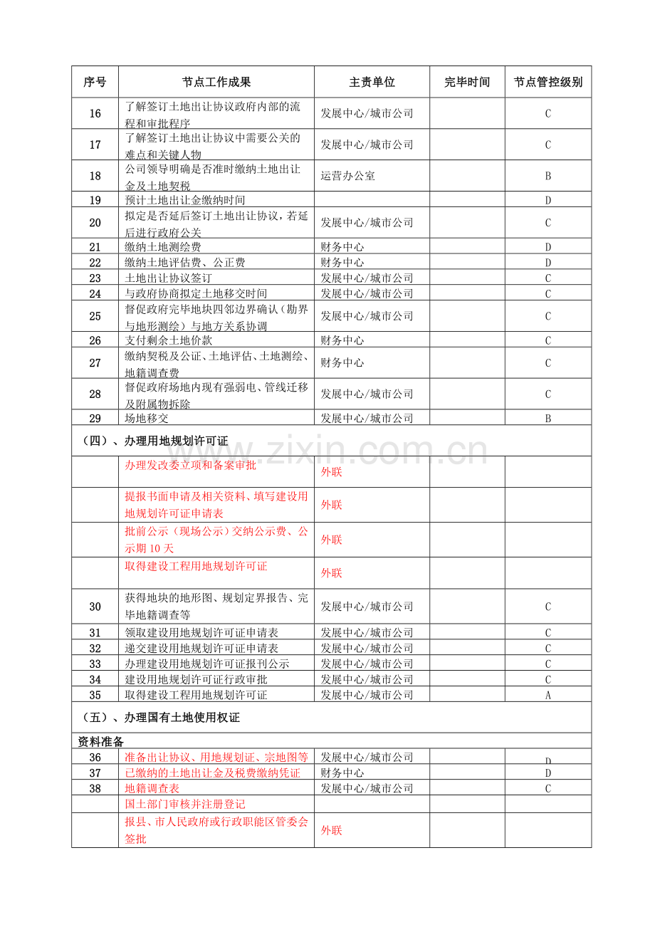 郑州市房地产项目开发报批报建节点流程超详细.doc_第3页