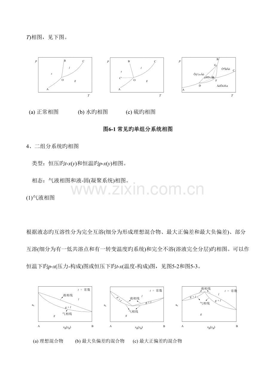 2023年物理化学相平衡知识点.doc_第2页