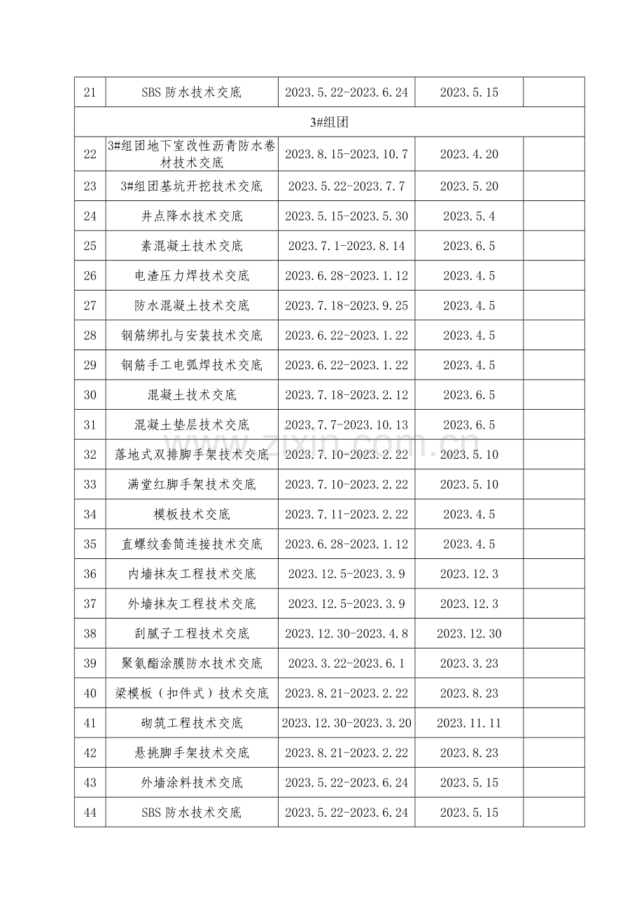 项目部项目技术交底管理计划.doc_第2页