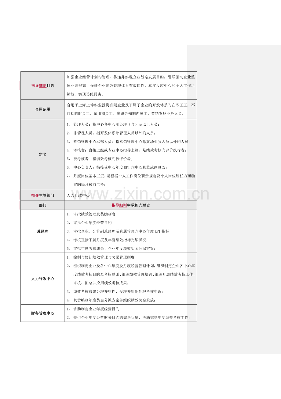 绩效管理与绩效奖金管理细则.docx_第2页